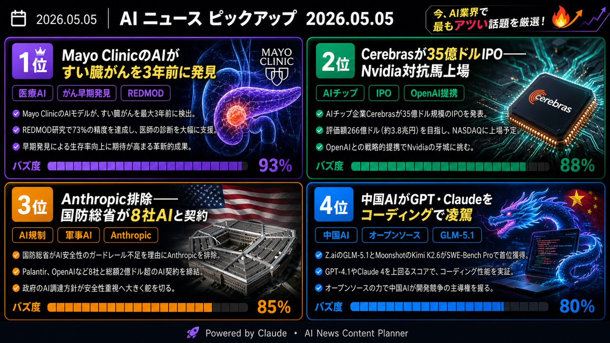 KAZ｜AI×起業 tweet media