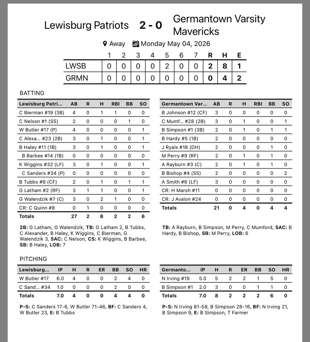 Lewisburg Baseball tweet media