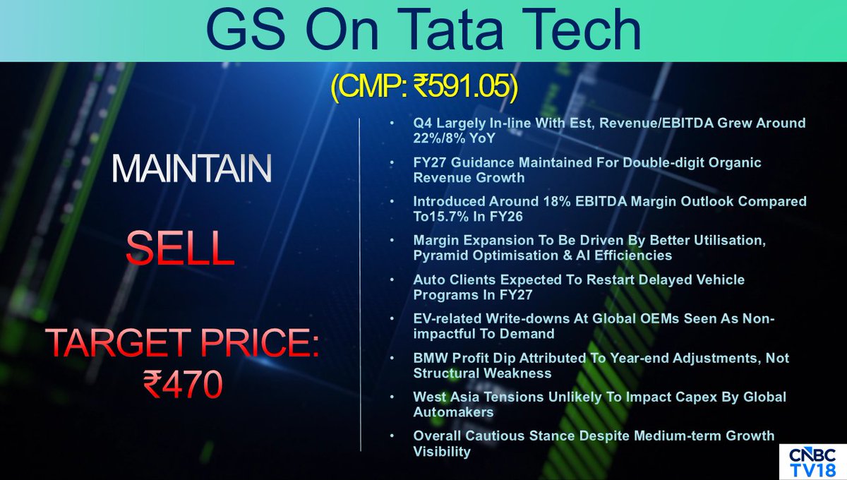 CNBCTV18Live's tweet image. #CNBCTV18Market | #GS On #TataTech: Sell call, target price at ₹470/sh, FY27 guidance maintained for double-digit organic revenue growth. EV-related write-downs at global OEMs seen as non-impactful to demand. Margin expansion to be driven by better utilisation, pyramid