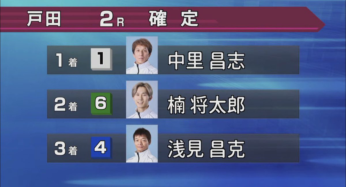 1-6-4 19.5倍🎯 本線○ ニキ目だったけど、しっかり本線。 押忍🥋