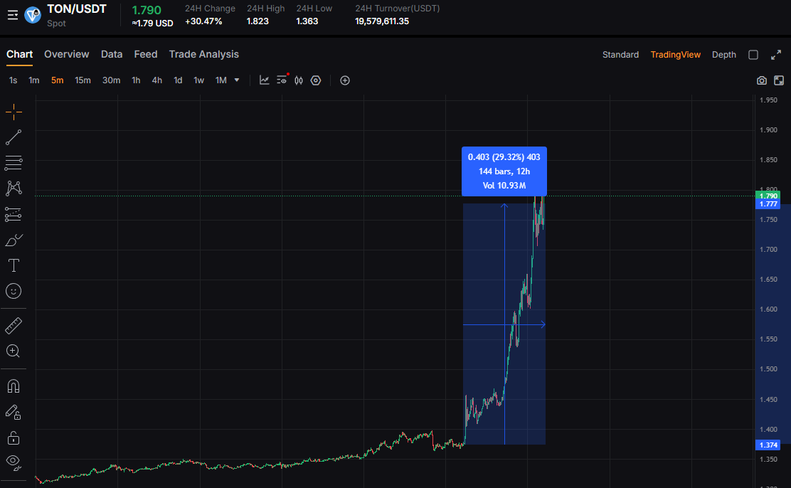 Bullish day tweet media