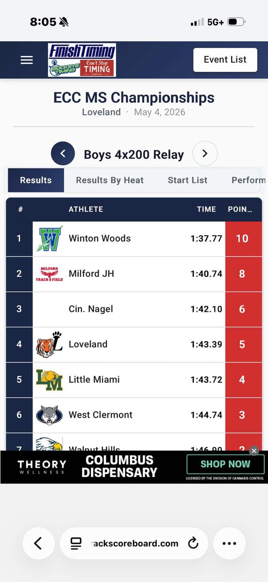 Adrian420848667's tweet photo. 4x1 in 4x2 videos from the ECC meet today we could of did better but we gone come stronger and harder next meet winton woods middle school 8th grade https://t.co/ZJ8jTIJCgH