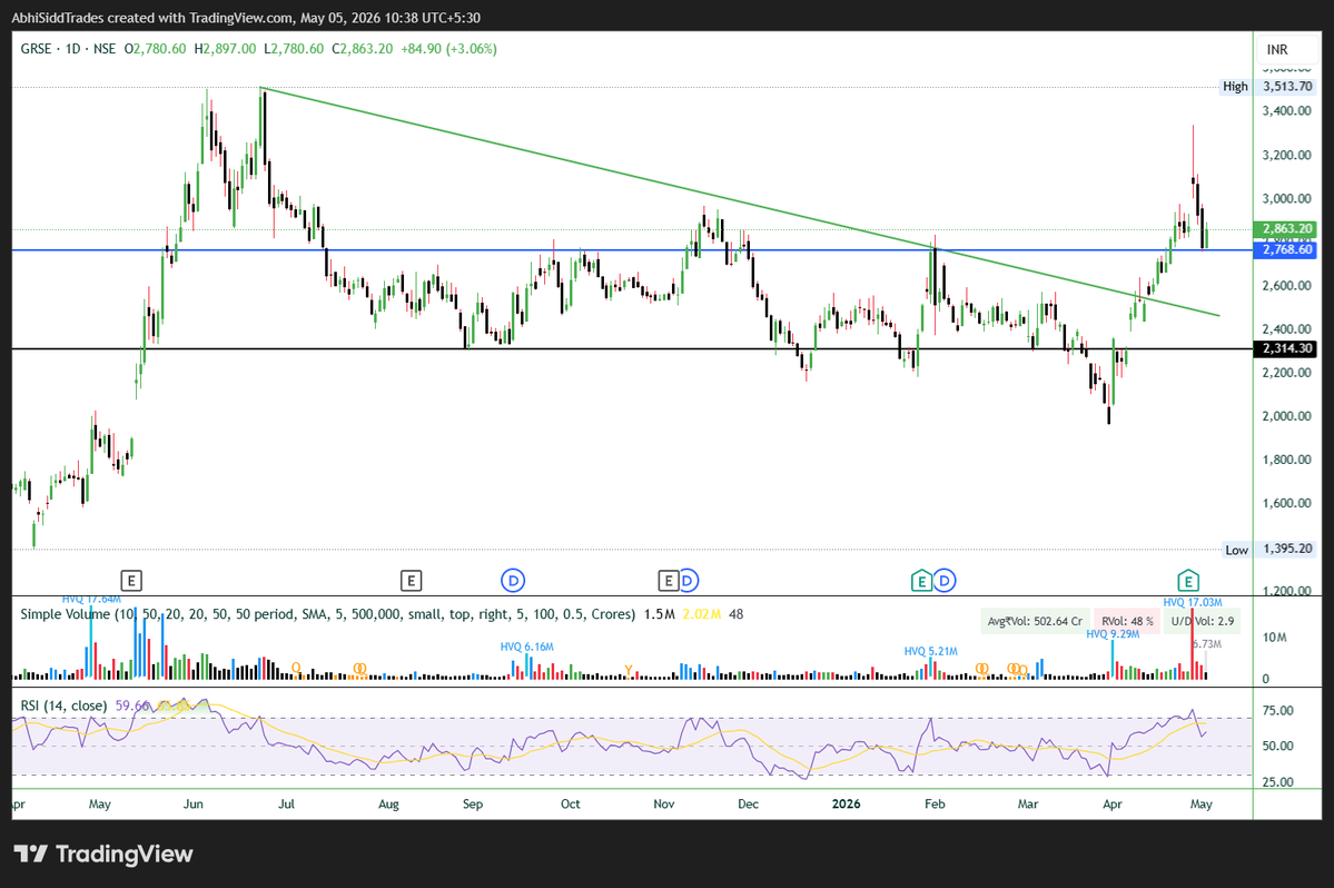 Abhi - Trading Patiently tweet media