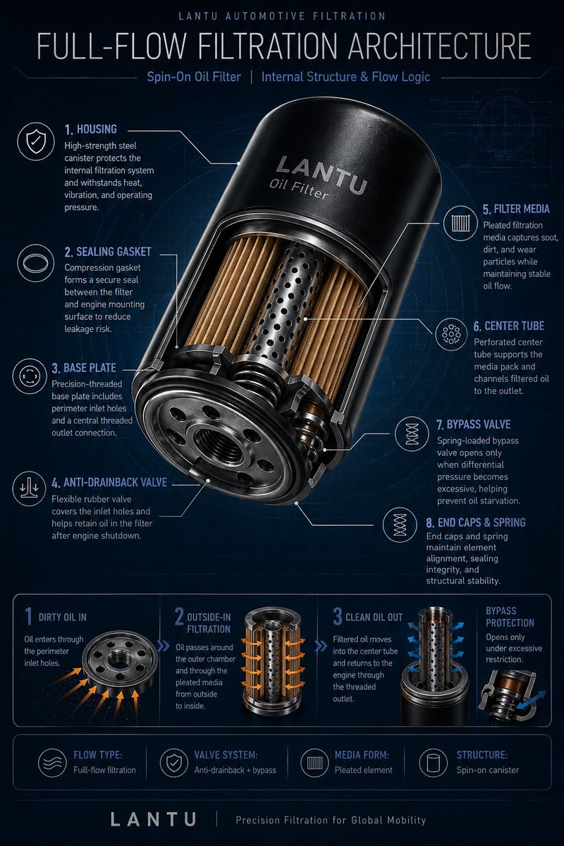 LANTU GLOBAL tweet media