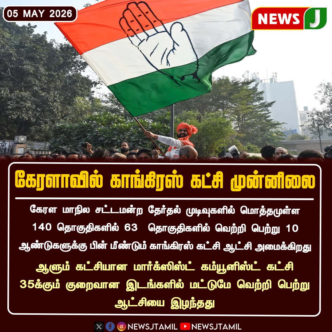 NewsJTamil's tweet image. #NEWSUPDATE || கேரளாவில் காங்கிரஸ் கட்சி முன்னிலை..!

#Kerala #Congress #ElectionResults #IndianPolitics #PoliticalUpdate #NEWSJ