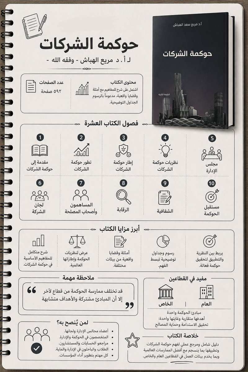عبدالله المحارب tweet media