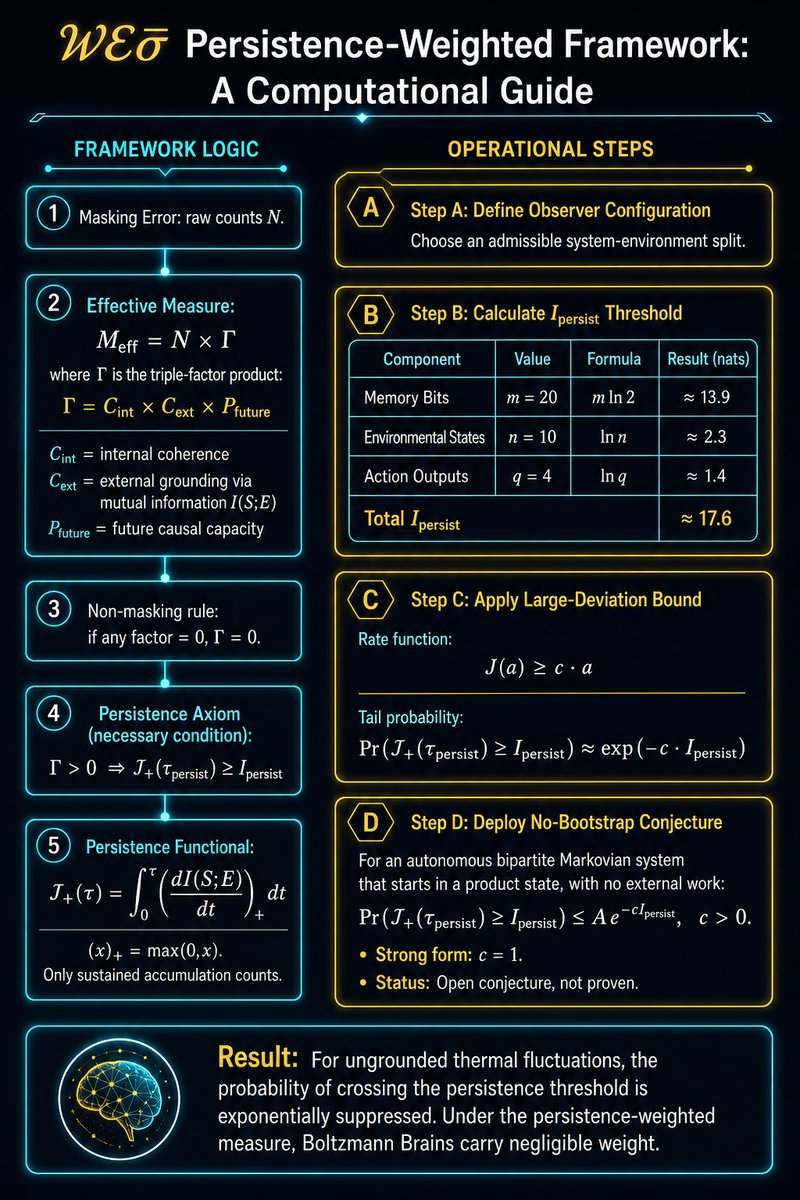 KevinTilsner's tweet photo. @ktfreese @tegmark @EU_phil_cosmo @seanmcarroll https://t.co/3GJ4CMd09U