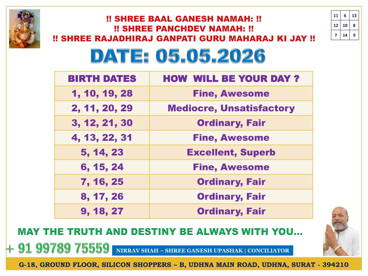 numberrider's tweet image. Today: 05.05.2026
Number: 2
Planet: Moon 
Outlook: Devotional, Idealist
Karmic Lesson: Individual Stability

#numerology #predictions #positivevibes #dailyhoroscope🔮 #shreeganesh