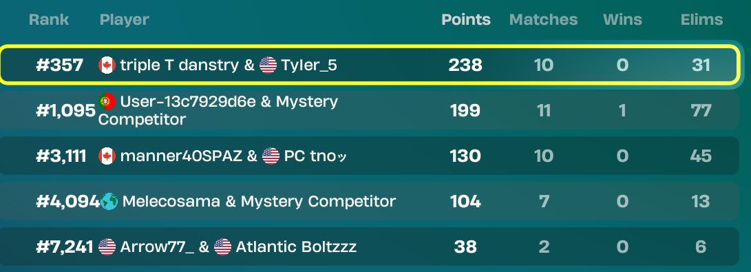 Tyler tweet media