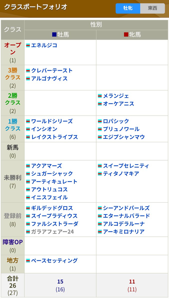 ラ・ロ tweet media