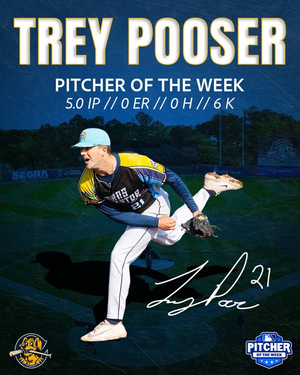 RaysMiLB's tweet photo. RHP Trey Pooser won the Carolina League Pitcher of the Week award this past week‼️

His line vs Fayetteville on Sunday:

5 IP 0 H 0 ER 2 BB 6 K 🔥

#RaysUp | #RiverDogs https://t.co/O2LSKFKIvN