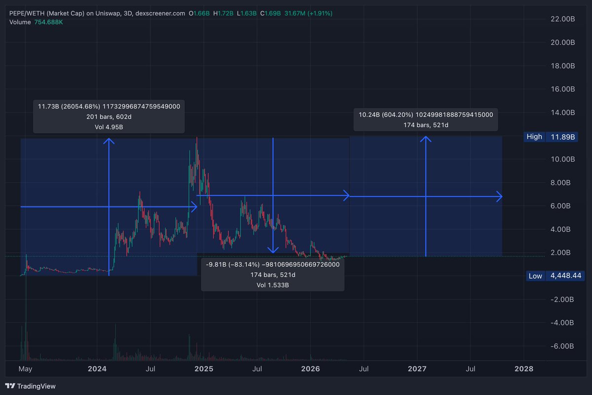 Crypto Retardio tweet media