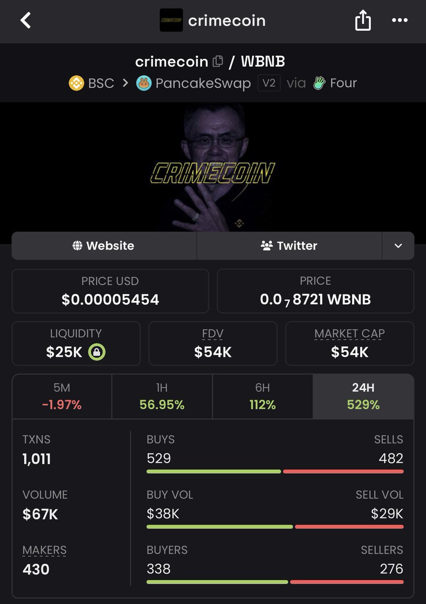 Minh_BNB10000's tweet photo. 坚强地向前迈进 🚀
#crimecoin
0xddec5c5eaff65879a03a071c9434bf8747284444 https://t.co/x9KYlMFbqj