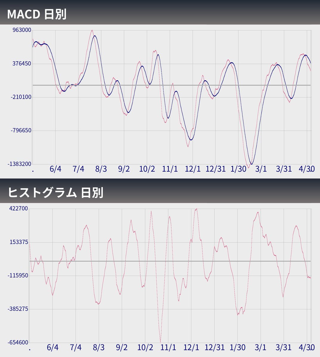 ビットコインぼとくん2号（自動売買システム） tweet media