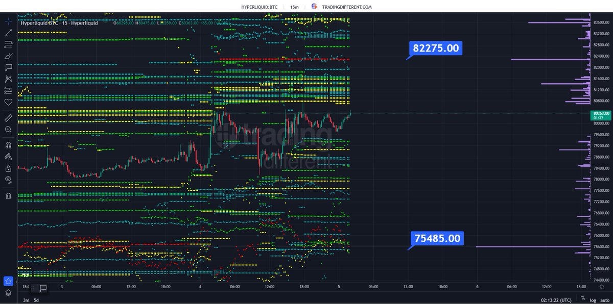 Trading Different tweet media