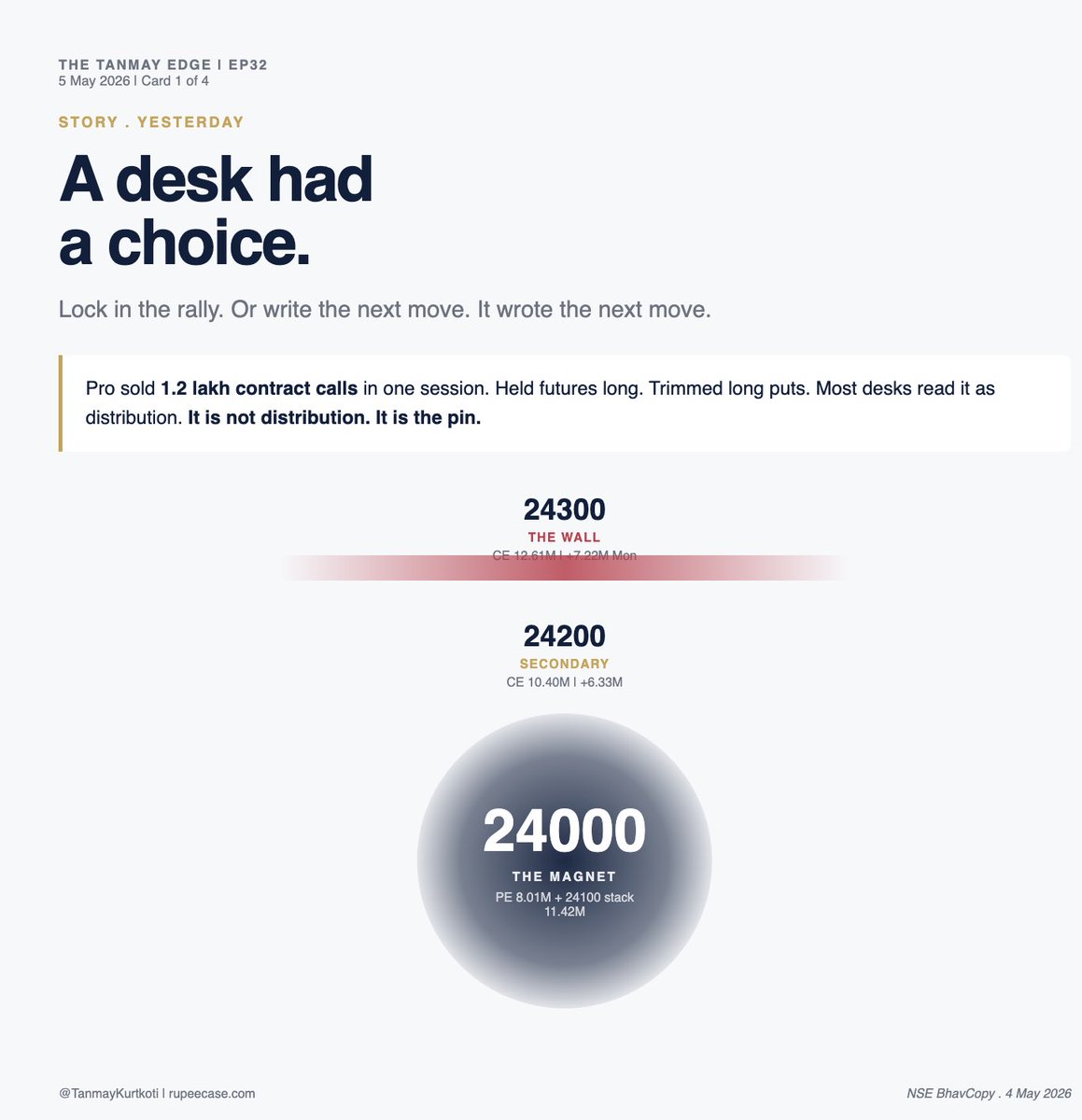 Tanmay Kurtkoti | Quant Trading tweet media