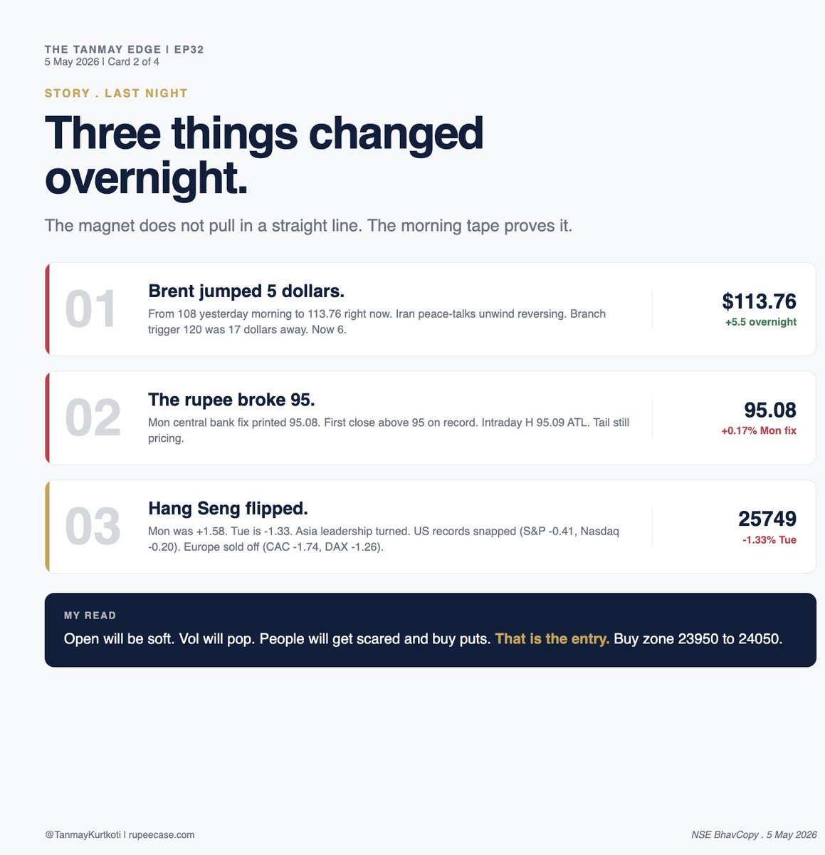 Tanmay Kurtkoti | Quant Trading tweet media