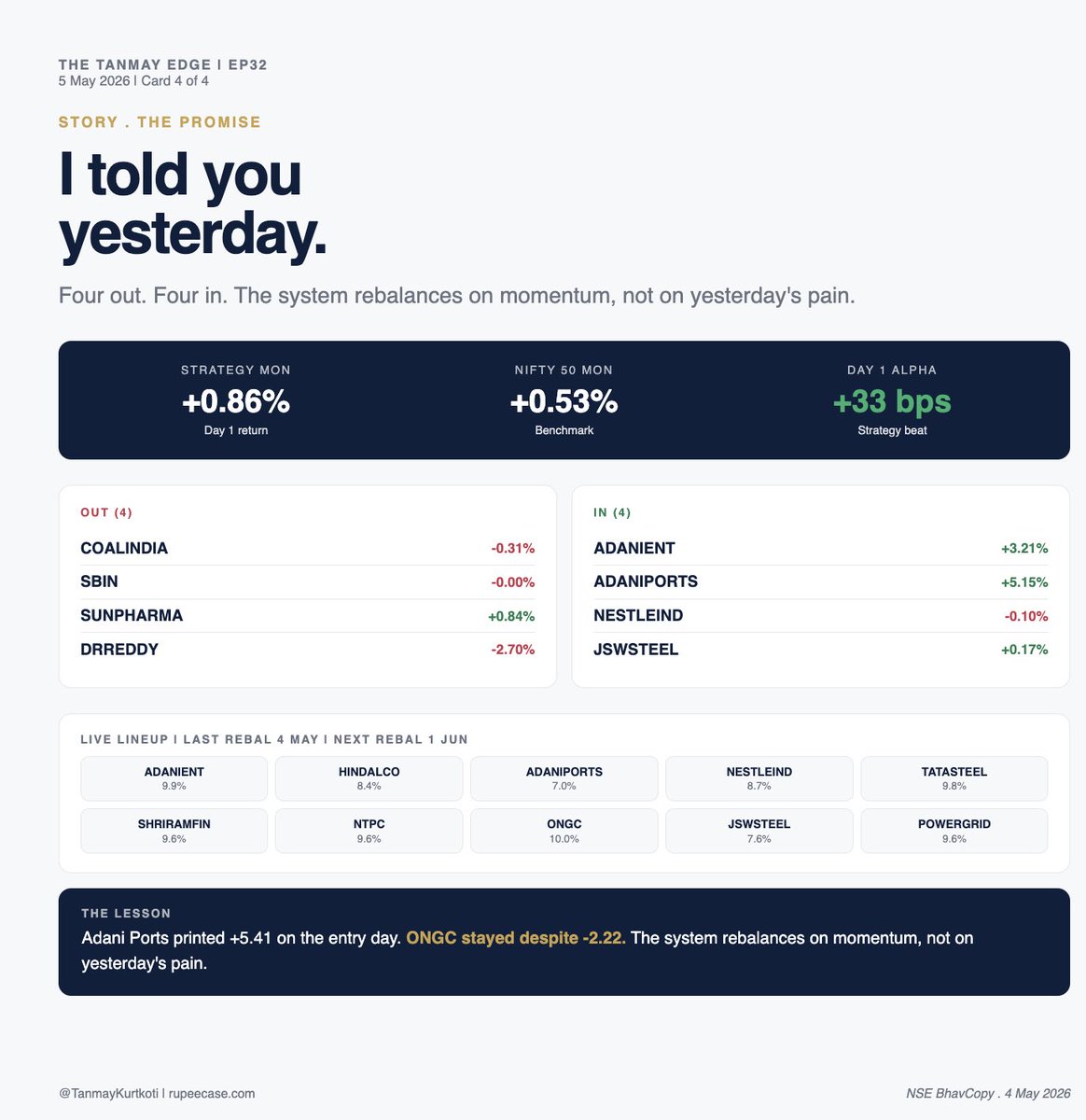 Tanmay Kurtkoti | Quant Trading tweet media