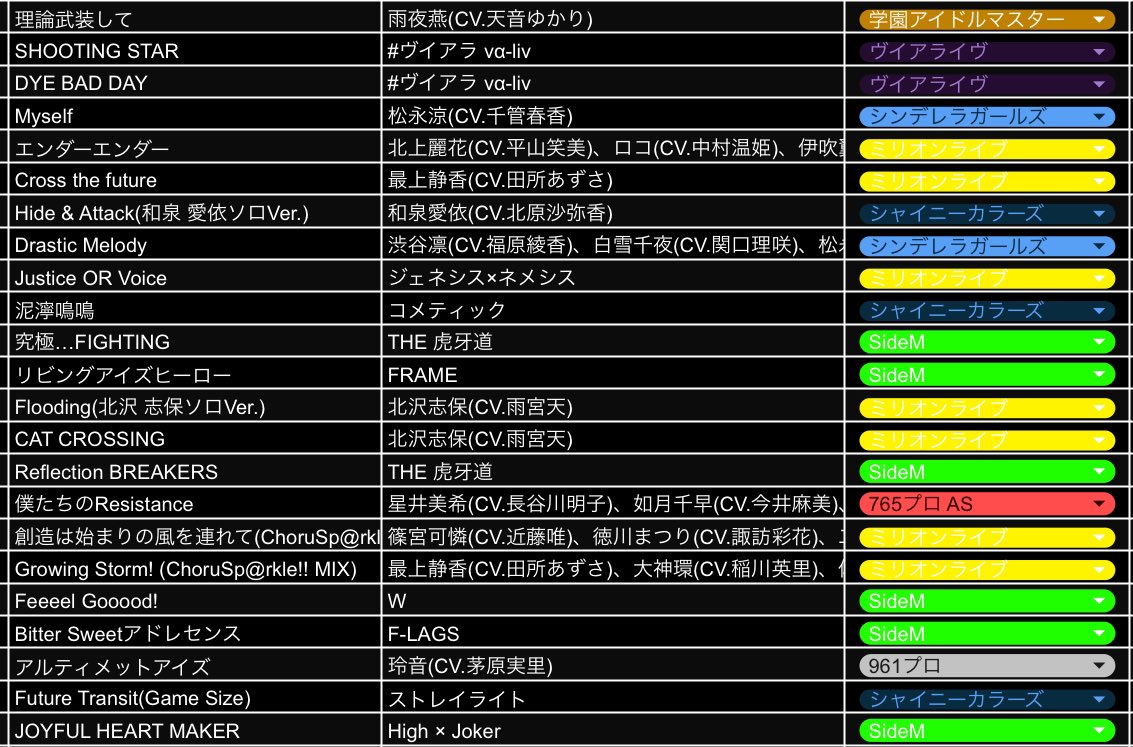 AROKITHA__0129's tweet photo. #スカマス  #タカパリ コラボ回お疲れ様でした！！！
大好きなラインでやらせていただきました〜酒でめちゃ酔いながらDJしてたが、すんごい動きながらDJした記憶はあるな･･･w

今回のタカパリ陣営のDJとかも気になったよー！って方がいましたら、是非三重にも足を運んでいただけたらなと思います！ https://t.co/7ReuvrwrSz