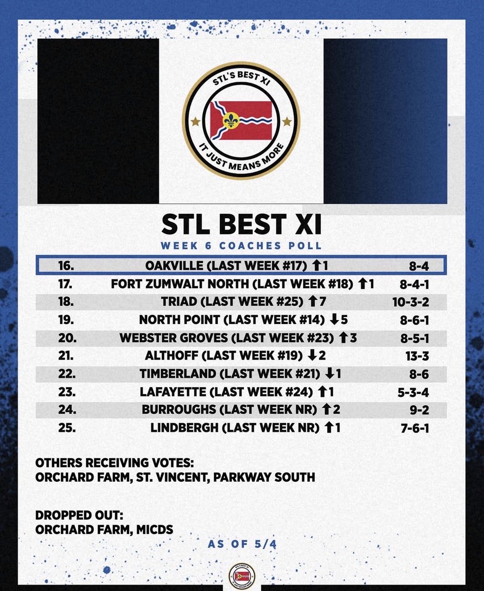 Oakville Soccer tweet media