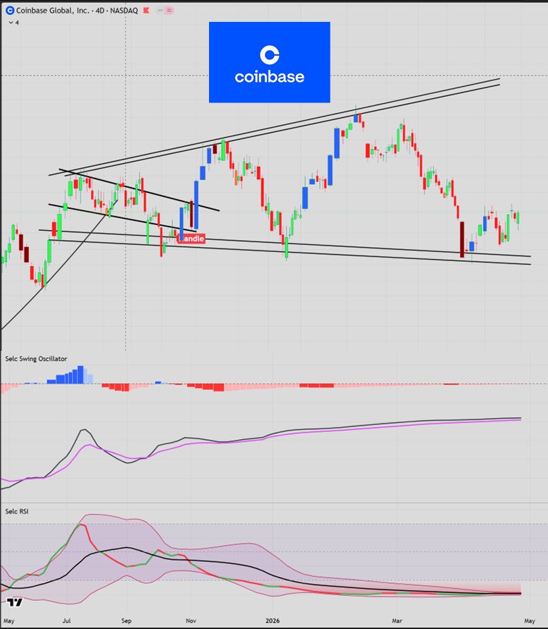 Selcuk | Market Analysis tweet media