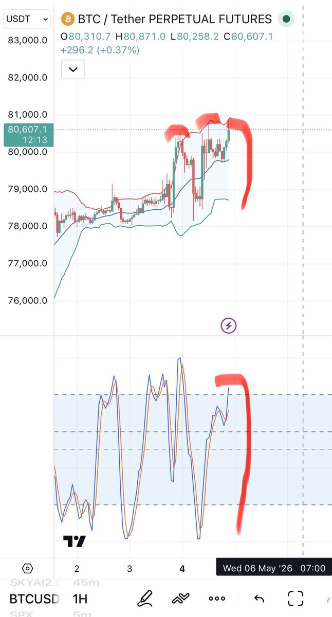 Crypto Analyst tweet media