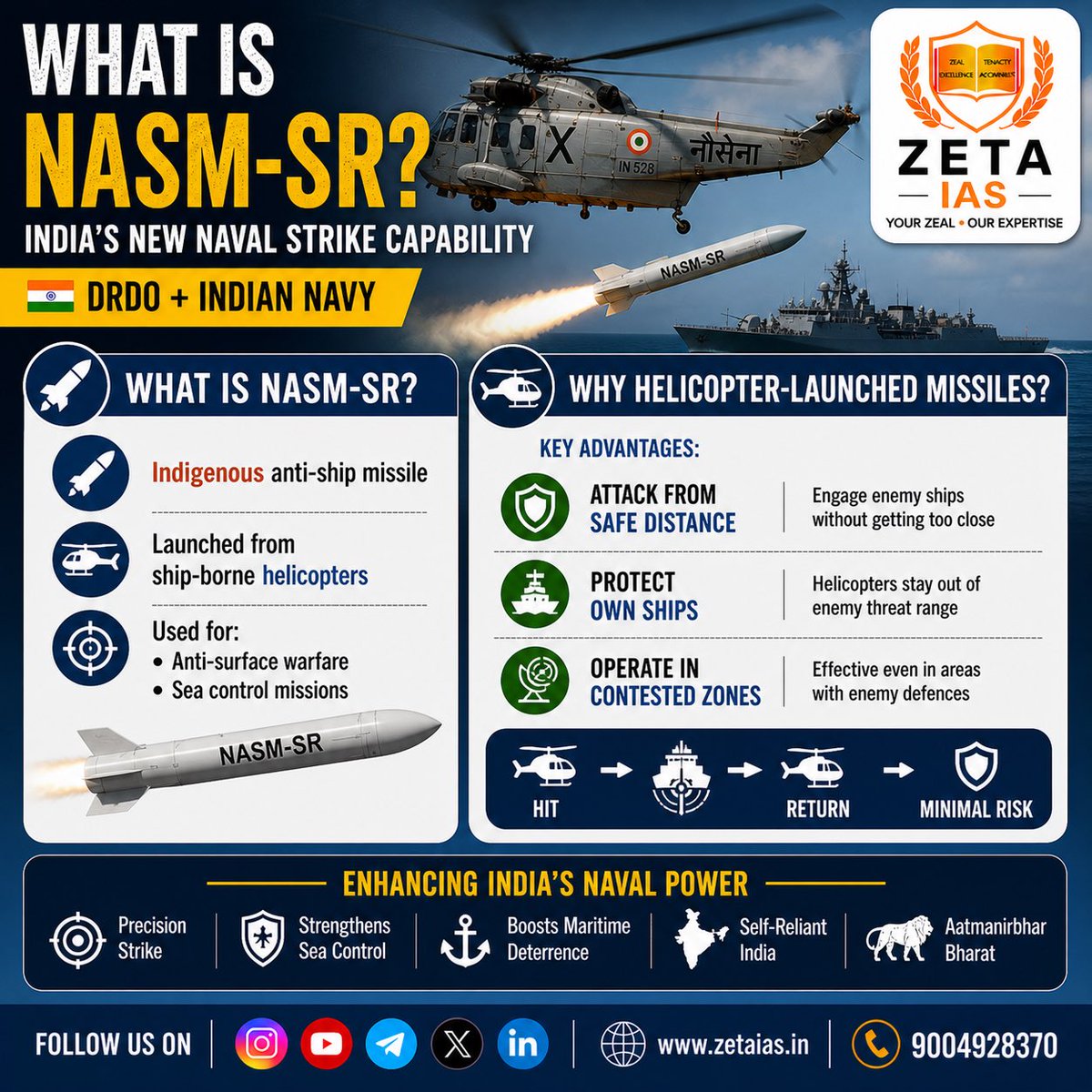 ZETA_IAS's tweet image. 🔍 What is NASM-SR?

🇮🇳 Indigenous anti-ship missile

🚁 Launched from helicopters
⚔ Used for:
• Anti-surface warfare
• Sea control missions

👉 Strike without exposing warships

#MilitaryTech #Security