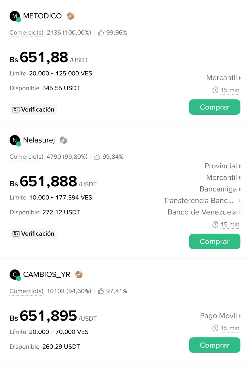 "USDT" es tendencia porque el Banco de Venezuela empezó a vender divisas electrónicas en 611 Bs, lo que generó una pequeña subida en el precio del USDT.