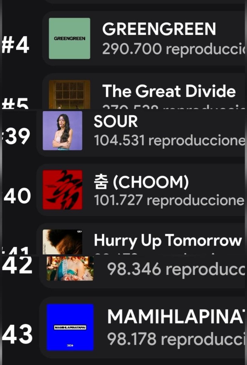If you want some motivation, then look at these numbers. 
BABYMONSTER has low numbers, they need to prioritize SPOTIFY