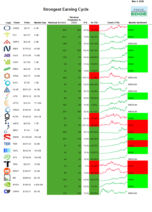 Value Investing Edge tweet media