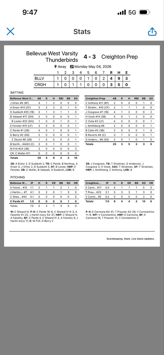 Bellevue West Thunderbirds Baseball tweet media