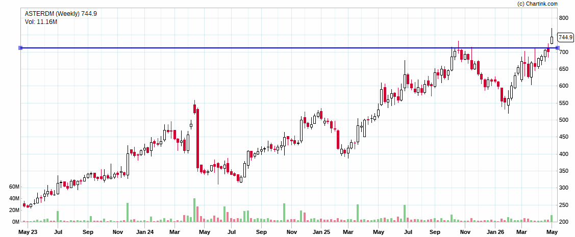 Milind4profits's tweet image. #asterdm breaks #ath setting up for next leg 

Disclaimer: This analysis is based on generic sources  and should not be considered financial advice. Always conduct thorough research before making any investment decisions.
Join Telegram for all updates : telegram.me/Milind4profits