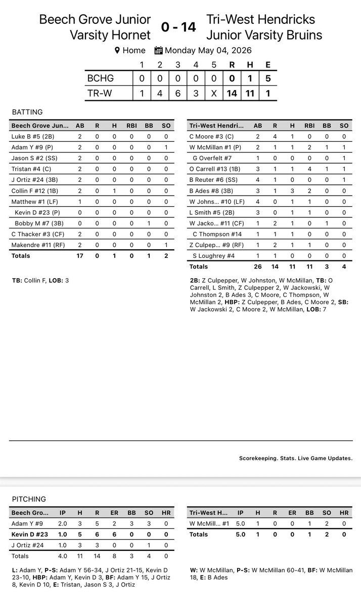 Tri-West High School Baseball tweet media