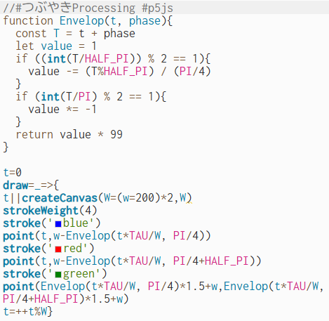 #つぶやきProcessing ではコードを圧縮しているので、普通の関数に書き直してみました。 https://t.co/5O0hkHR37R ...