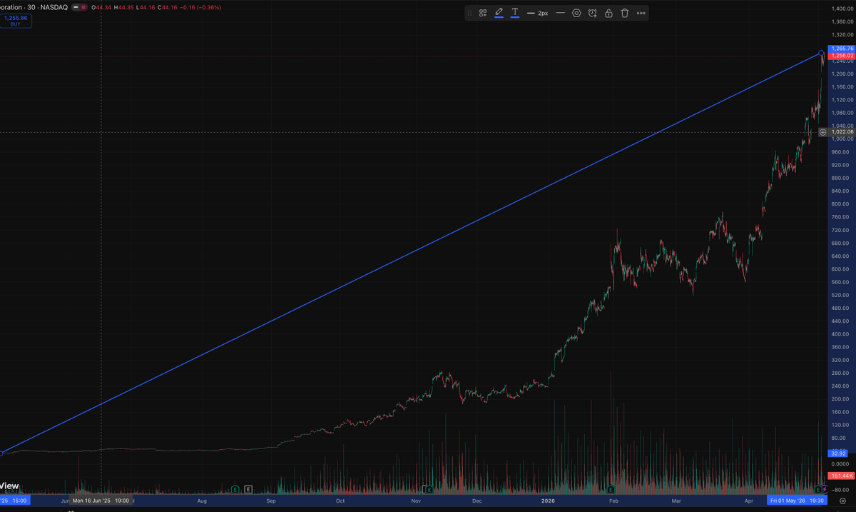 李志 | Rational Investing tweet media