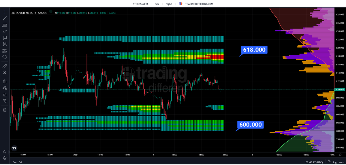 Trading Different tweet media
