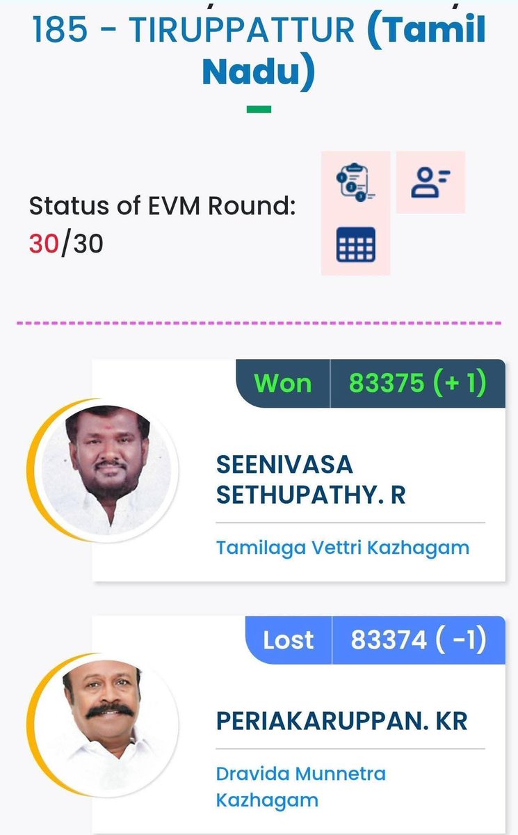 vikashkd003's tweet photo. एक वोट की ताक़त 
लोकतंत्र में प्रत्येक नागरिक मूल्यवान है #TamilnaduNews
#vote #ECI #Election https://t.co/D0t2mPfsXV