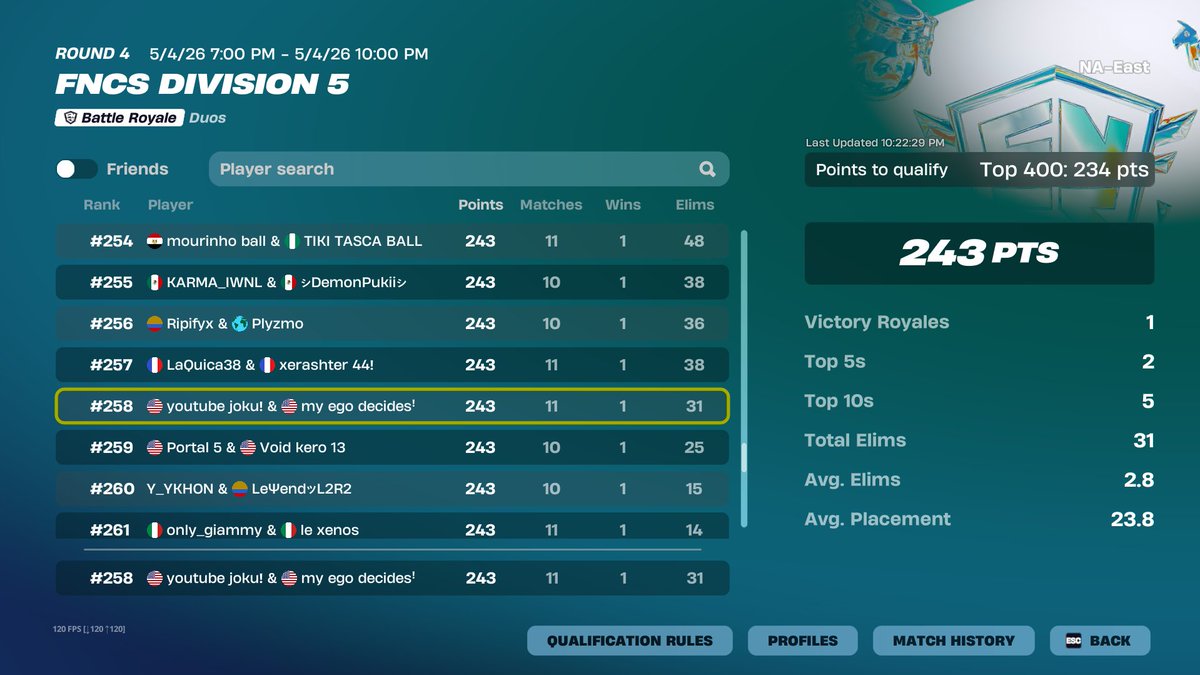 JokuFN's tweet photo. Finally Outta Div 5 😂@FNCompetitive
(found this fragger last minute) https://t.co/tREuvyR8Ba