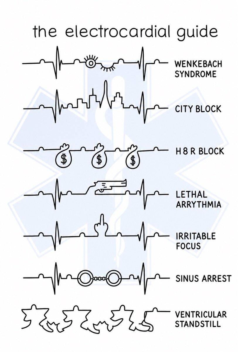 poftweet's tweet photo. ECG Guide https://t.co/nvbKfRufGi