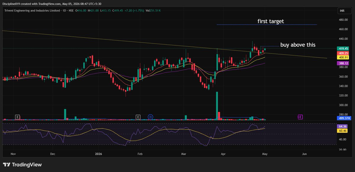Discipline Trader tweet media