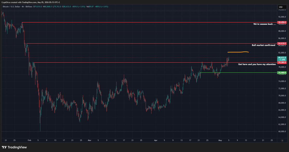 CryptOrca tweet media