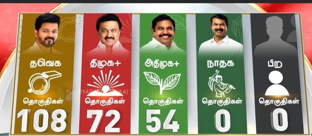 shanmugamchinnaraj tweet media