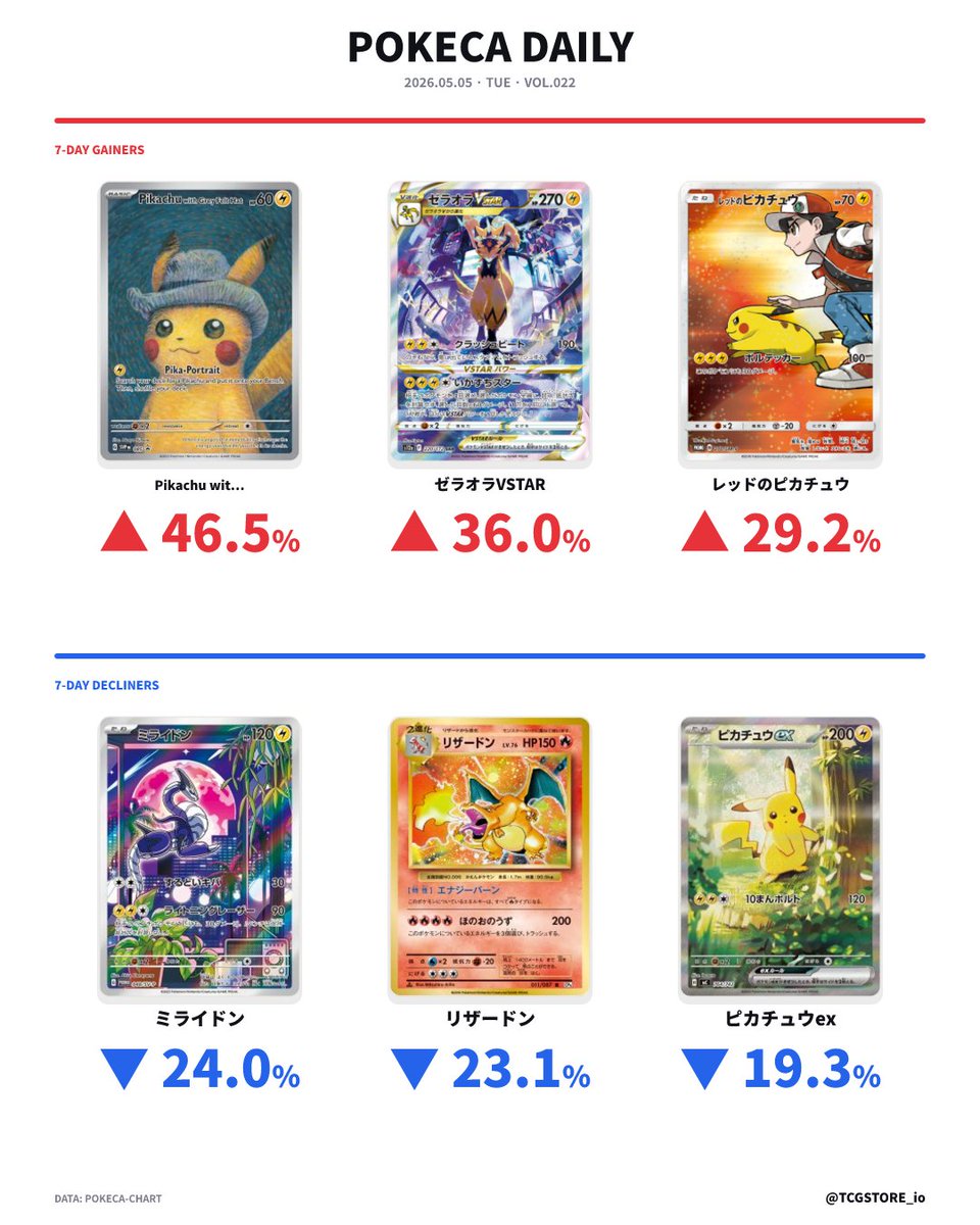 ポケカ【ピカチュウ まとめ売り】100枚 ポケモンカード ピカチュウ げきとうスパーク C まとめ売り 100枚