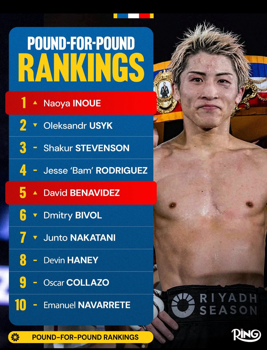 going2323's tweet photo. @naoyainoue_410 最強王者！！👑✨
おめでとう御座います！！🤩✨㊗️ https://t.co/8Ucanyf2BO