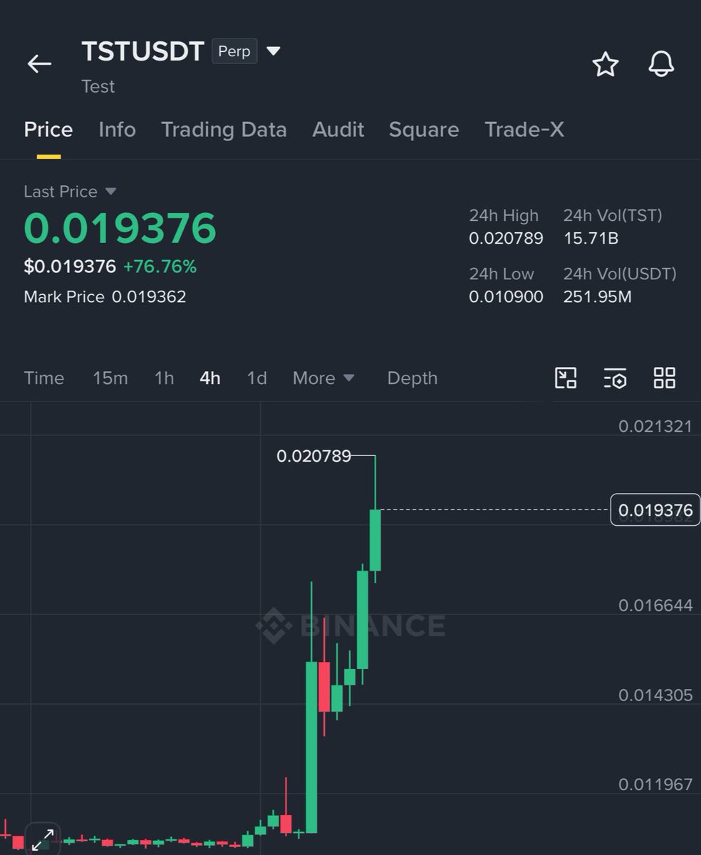 NinjaCallss's tweet image. Trade - $TST / $USDT

TARGET 1 HIT 🚀
TARGET 2 HIT 🚀

Easy #money with us  🤝