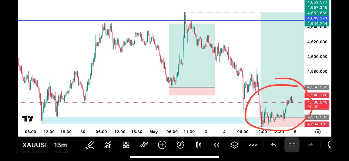 Donwizzy__'s tweet photo. TAKE THIS SETUP
#XAUUSD 
#10R
This Confirmation is enough for EN https://t.co/zpf1RUHx8Z