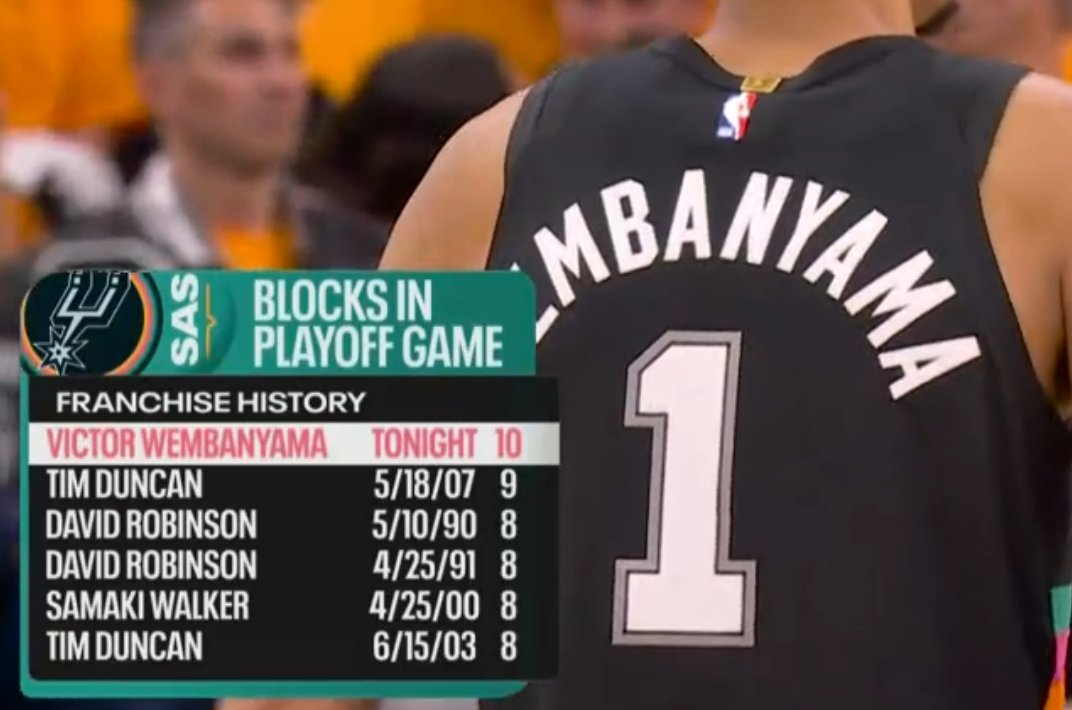NBA do Povo 🏀🇧🇷 tweet media