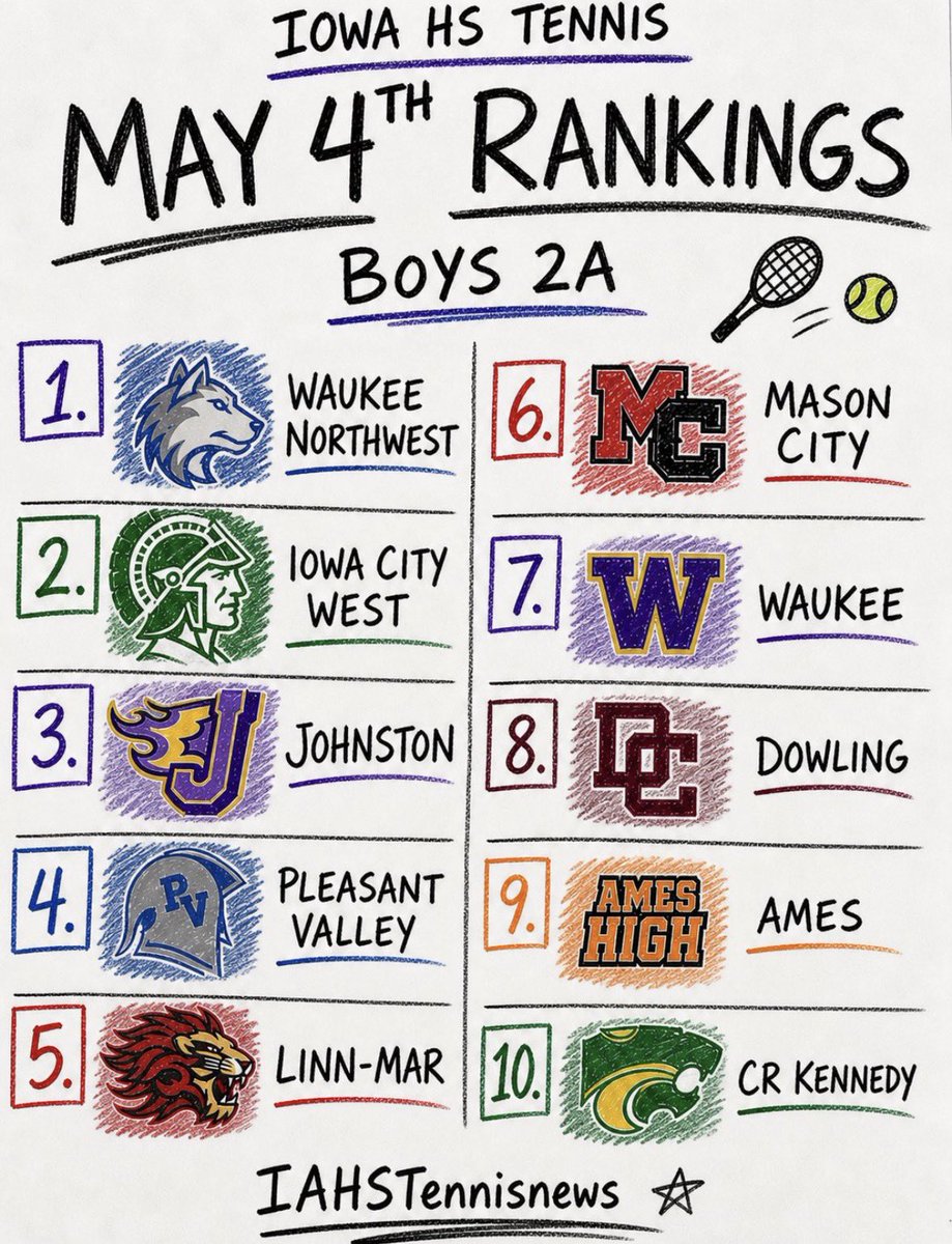 Iowa High School Tennis tweet media
