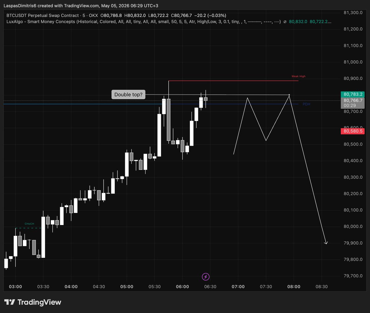 Lucent Trader tweet media