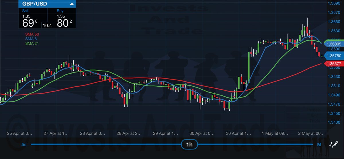 investsandtrade's tweet photo. #investsandtrade #investmentandtrading #invest #investing #investment #investments #investor #investors #trader #trading #forex #forextrader #forextrading #fx #business #businessowner #entrepreneur #entrepreneurship #finance #money #gold #silver #stockmarket #stocks https://t.co/zZPvw0q9mI